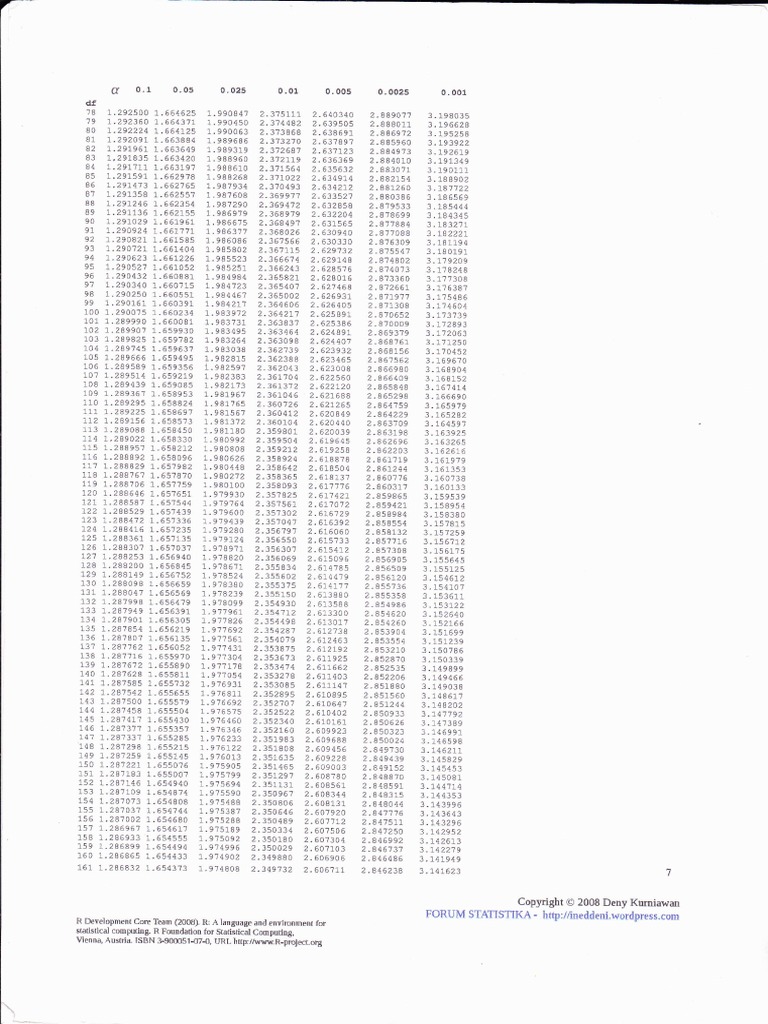 Tabel T Dan F | PDF