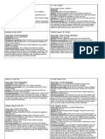 DRUG STUDY Basic Medications