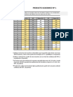 Resolución Del Producto Académico 1