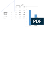 Diagrama de Pareto