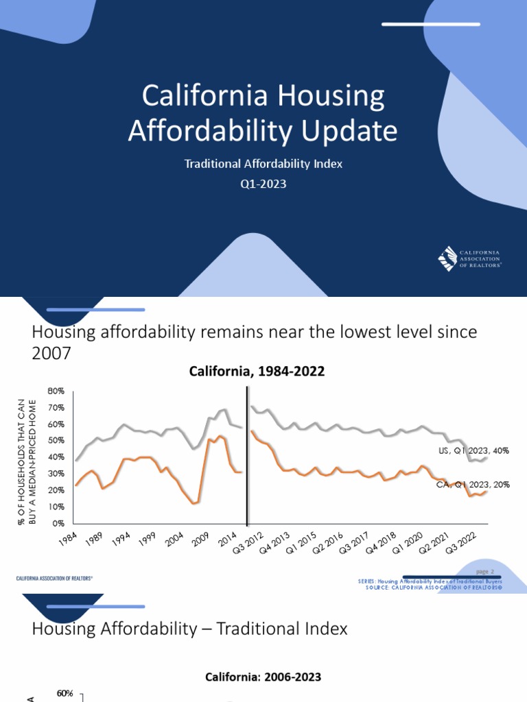 2023Q1 Traditional Housing Affordability Index (HAI) PDF