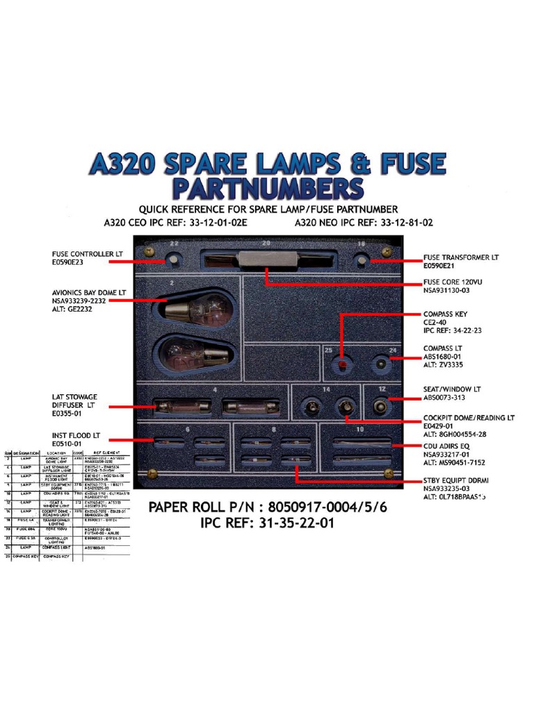PDF A320 Spare Lamp Fuse Box Detail PDF
