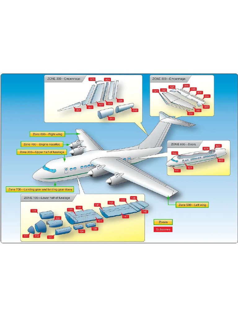 Locations 787 | PDF