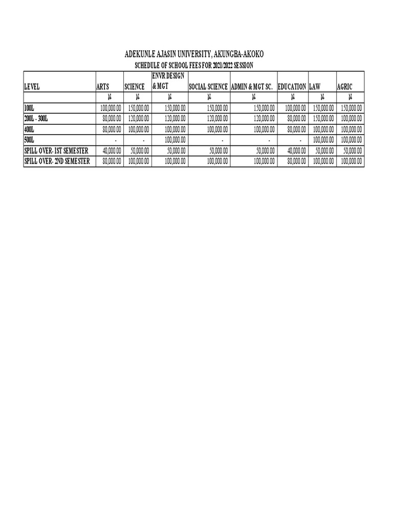 aaua-schedule-of-school-fees-for-2021-2022-session-pdf
