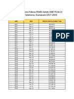 Historial Precios PEMEX