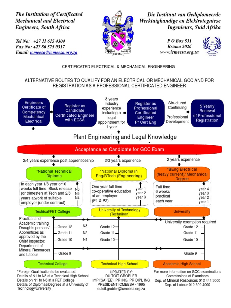 GCC Certification Pathways in Engineering | PDF | Engineer | Science