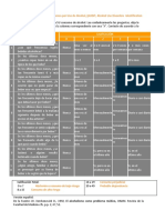 Clinimetria Audit (Alcohol)