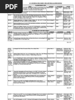 Download 20080918 Status of Pro Family Bills in Congress 1 by Saudia Julie Singzon SN66042953 doc pdf