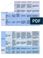 Matriz para Redactar Formulación Del Problema