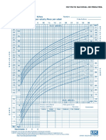 CDC - Percentilas Crecimiento