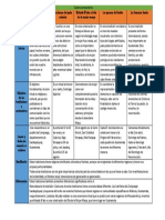 Cuadro Comparativo