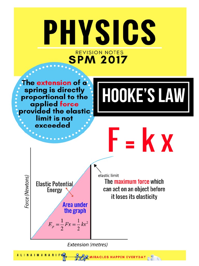 Hooke's Law PDF