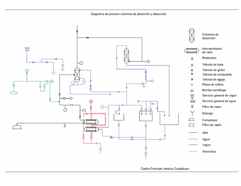 Diagrama Abs y Des | PDF