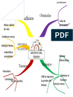 Mapa Mental Gestion Del Tiempo