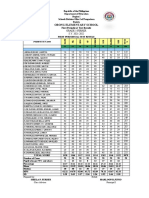 Periodical Test Result