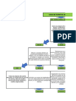 Mapa Mental Plan de Negocios