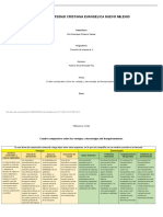 Creacion de Empresas Cuadro Comparativo Sobre Las Ventajas y Desventajas Del Franquiciamiento