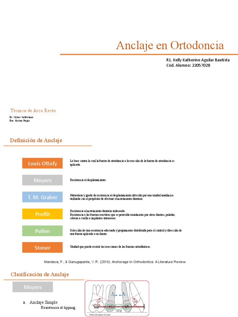 Anclaje en Ortodoncia | PDF | Ortodoncia | Ramas de Odontología