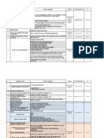 Jadwal Kegiatan Mutu