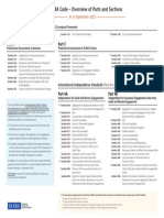 The IESBA Code Overview of Parts and Sections Sept 2022