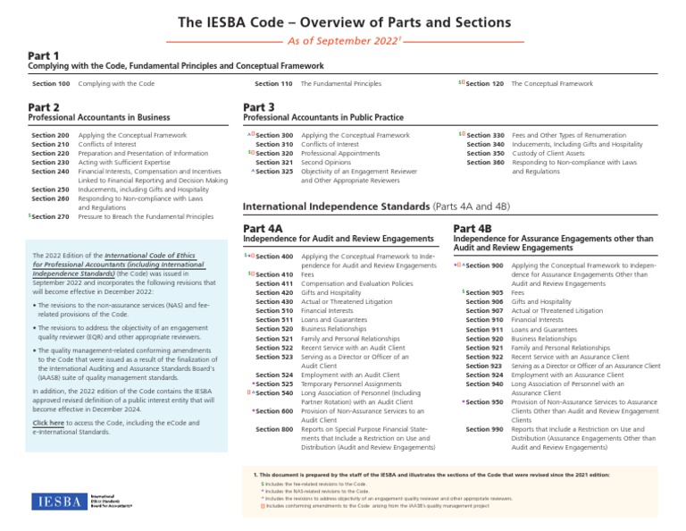 Overview of the IESBA Code Sections | PDF | Audit | Regulatory Compliance