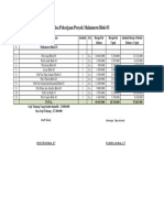 Sisa Pekerjaan Mahameru Blok 03