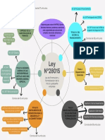 Mapa Mental LEY MYPES