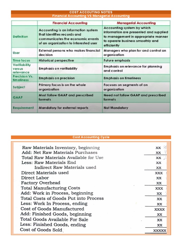 Cost Accounting and Controls Notes PDF Cost Inventory