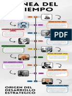 Linea Del Tiempo Del Origen y Desarrollo Estrategico