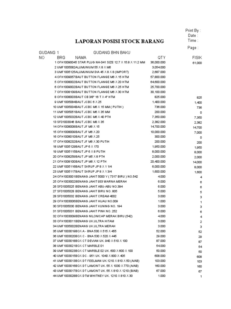 Stock Opname 27feb2023 PDF Consumer Goods Building Engineering