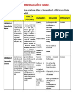 Operacionalización de Variables Actual