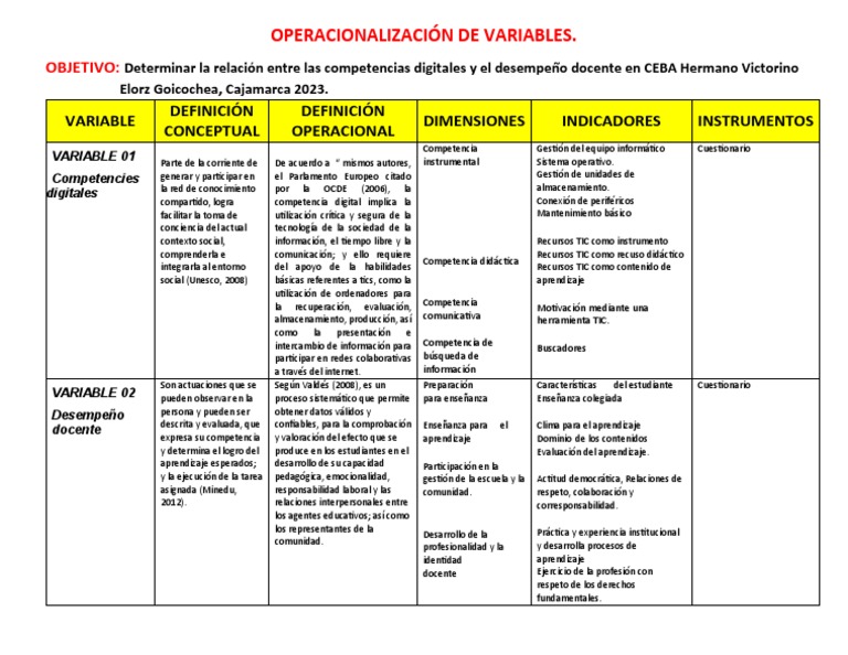 Operacionalización de Variables Actual | PDF | Aprendizaje | Tecnología ...