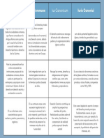 Cuadro Comparativo