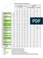 Data Komputer Update 2016