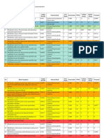 Volume Kerja Perawat Penyelia Pusk