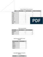 Table and Chart