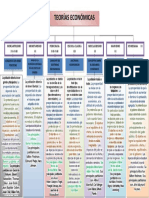Mapa Conceptual de Teorias Economicas
