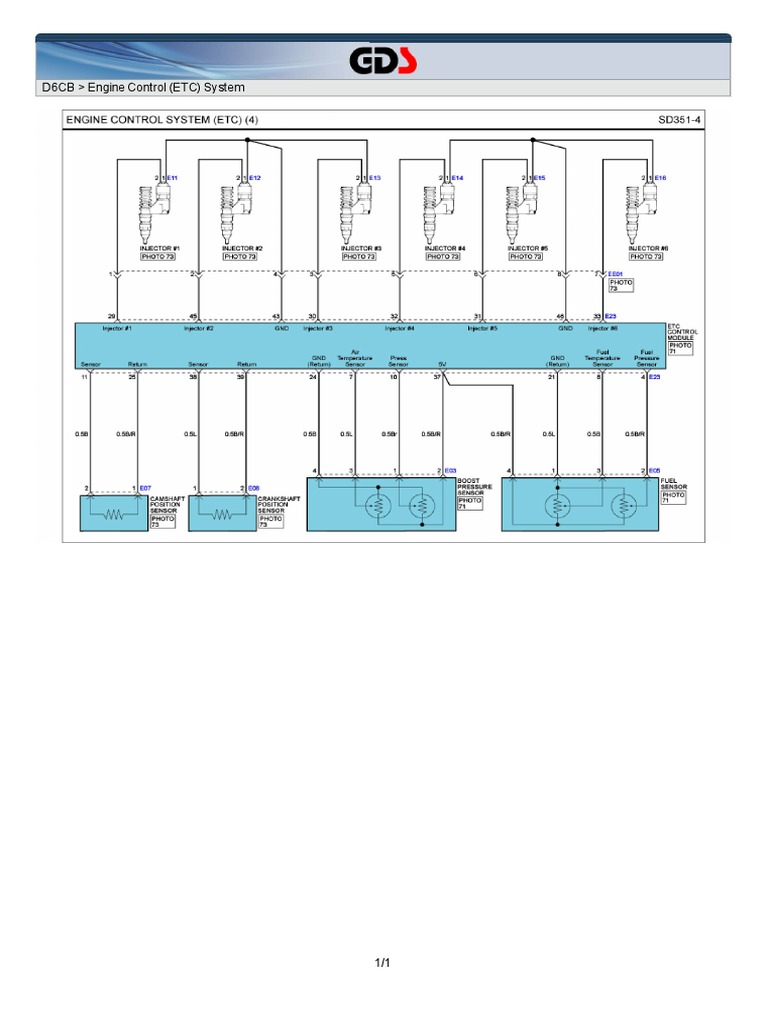 D6CB Engine Control (ETC) System | PDF