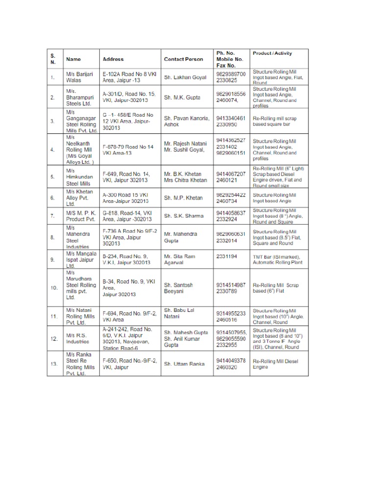 Calling Data PDF