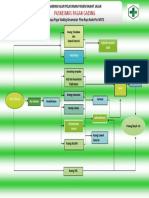 Bagan Alur Pelayanan Pagar Gading PDF