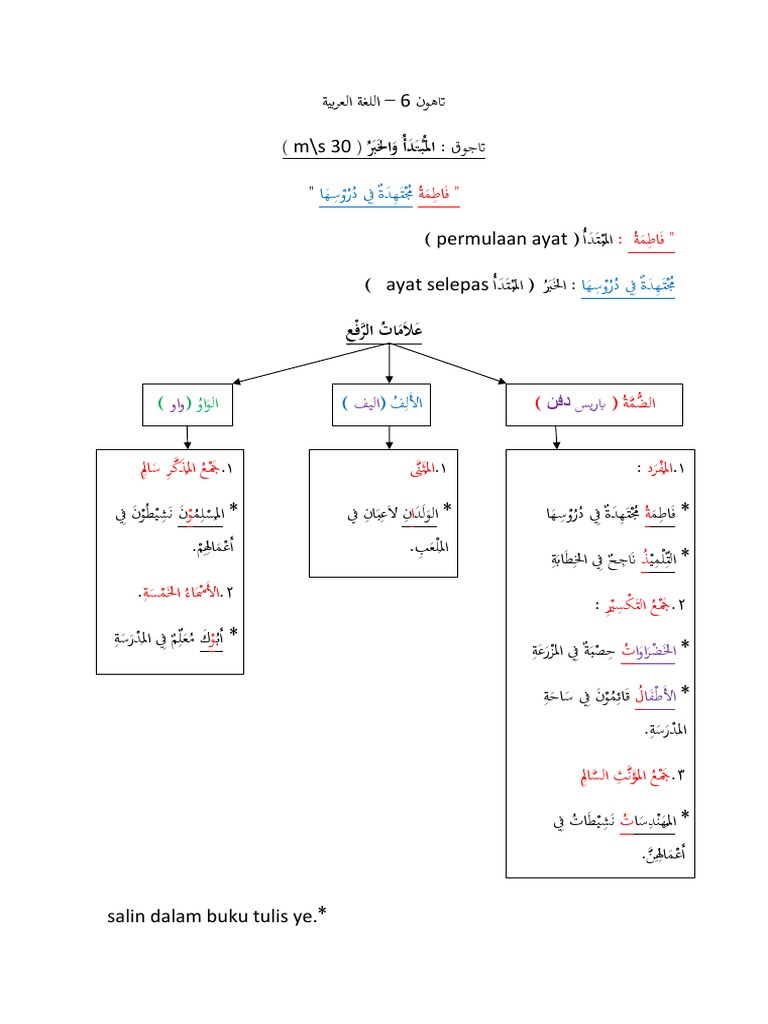 Nota B.arab THN 6 | PDF