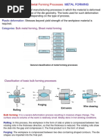 EMM 315 Materials Forming Processes - METAL FORMING