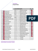 Chess Results List