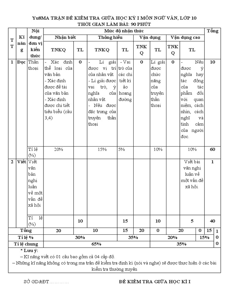 de-thi-gk-1-van-10-cd-de-4-pdf