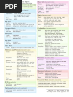 Incanter Cheat Sheet