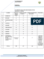 Annexes Du Memo DR Able