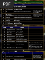 Preference List DeeCee