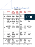 International Qualifications Framework