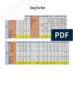 Energy Sheet For Cumene Production