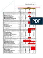 Daftar Nilai SMSTR Genap KLS 7 - 2122